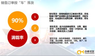 看我作为10年物流行业专家的分析 探求仓与配如何实现高效协同促进电力行业节能技术在陕西的应用