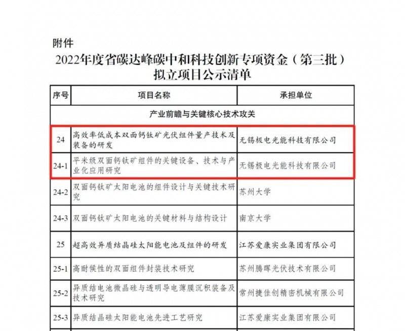 极电光能获批江苏省“双碳”科技创新专项资金项目，引领电力行业高效节能技术研发